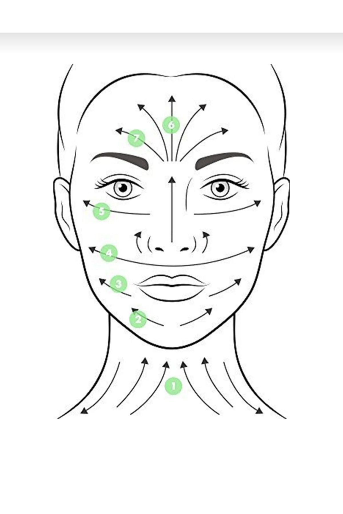 Yeşim taşı roller ve kalpli Gua sha masaj takımı &yüz masaj Bakımı için taşlı masaj aleti premimu