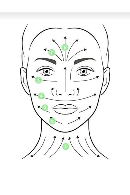 Yeşim taşı roller ve kalpli Gua sha masaj takımı &yüz masaj Bakımı için taşlı masaj aleti premimu
